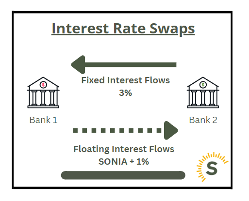 interest-rate-swaps-explained